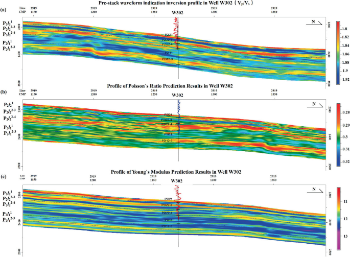 Geological Sweet Spot Characterization Based on Multi-parameter ...