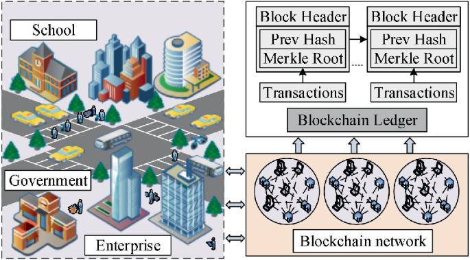 A Novel Consensus Mechanism Based on Dynamic Sharding | SpringerLink
