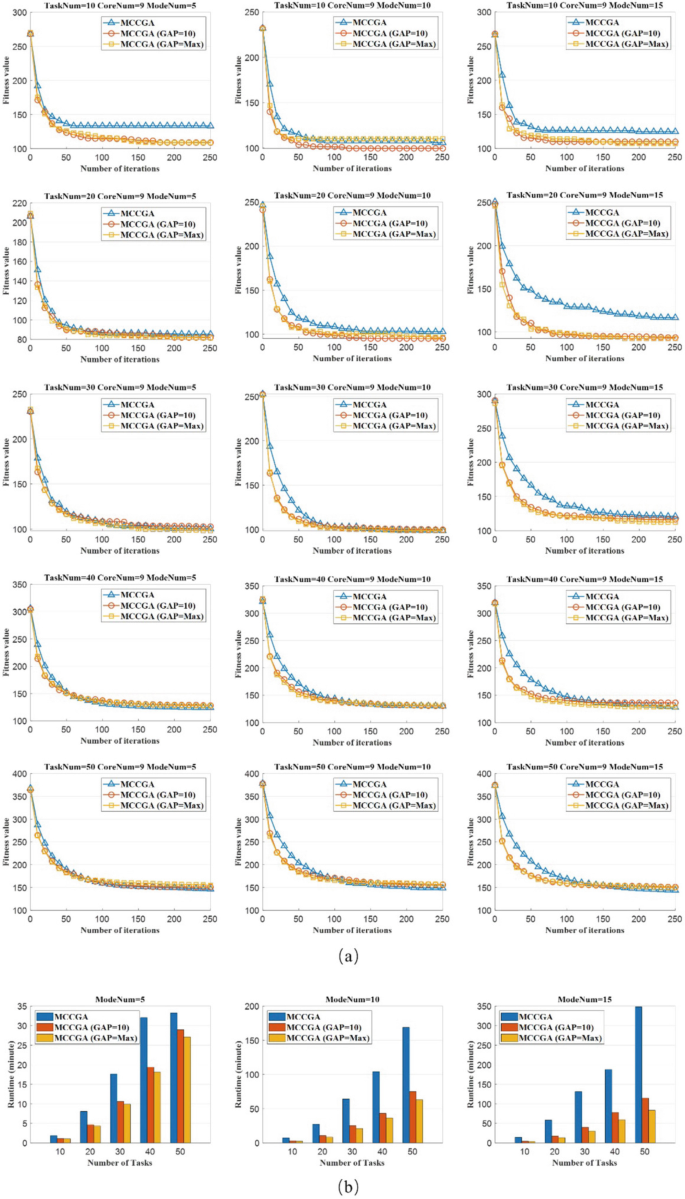 Design Space Exploration for Multimode Dataflow Mapping | SpringerLink