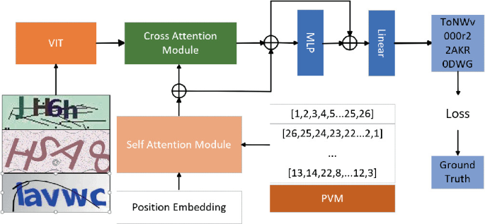 A High Accuracy Text CAPTCHA Recognition Approach Through Opertimized ...