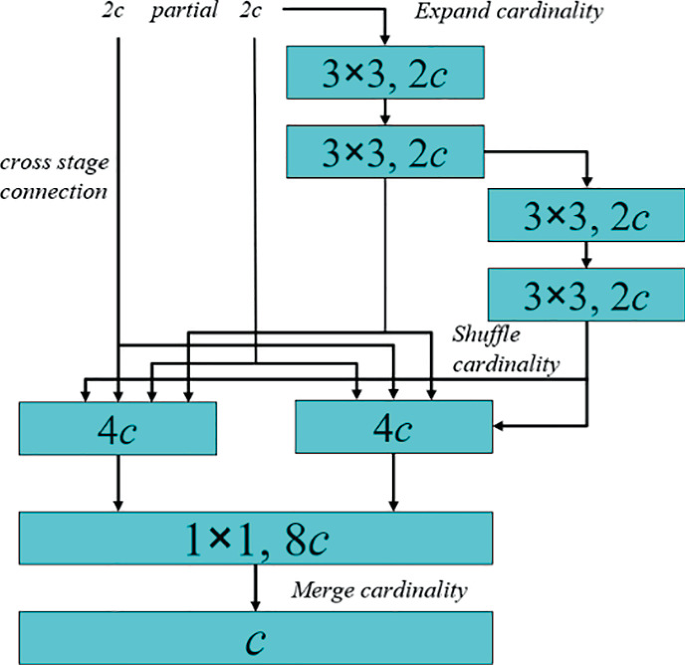 javanotes 9, section 3.1 -- blocks, loops, and... A MOTRv2-Based UAV Multi-Target Tracking Model EL-MOTR | SpringerLink