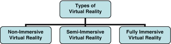 Virtual Reality Layer Understanding Virtual Reality (VR) and Its Applications in Healthcare ...