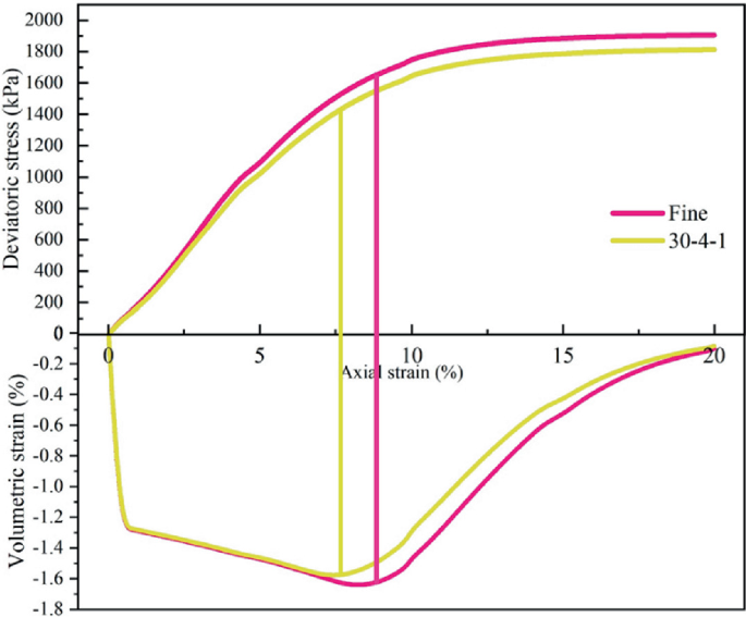Effect of the Spatial Distribution of Interlayers on the Mechanical ...