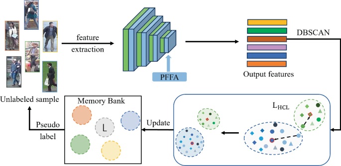 Unsupervised Person Re-Identification Based on Pixel-Level Fine-Grained ...