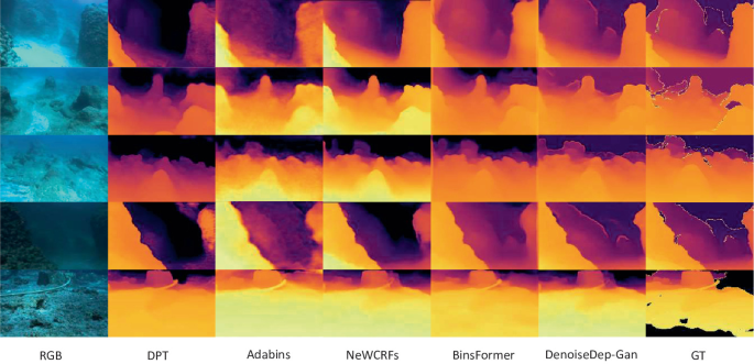 Diffusion Adversarial Learning For Underwater Depth Estimation ...