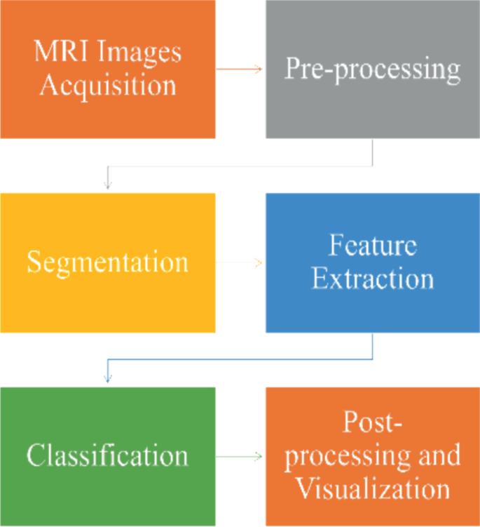 Image Segmentation for MR Brain Tumor Detection Using Deep Learning: A ...