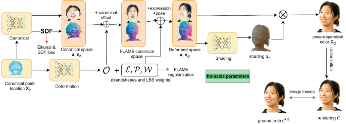 Face the Future: Generating Animated 3D Avatars from Monocular ...