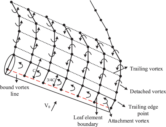 A Numerical Method for Structural Dynamic Analysis of Fixed Offshore ...