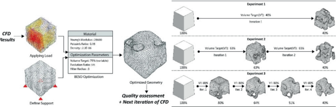 Digital Design of Artificial Reef with Computational Fluid Dynamics and ...