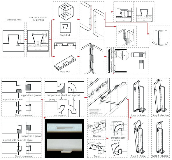 Research on 3D-Printed Standardized Small-Scale Architectural Model ...