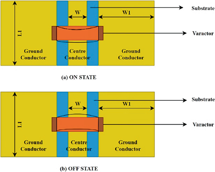 Optimization of RF MEMS Based Anti-biased Varactor Using Regressor ...