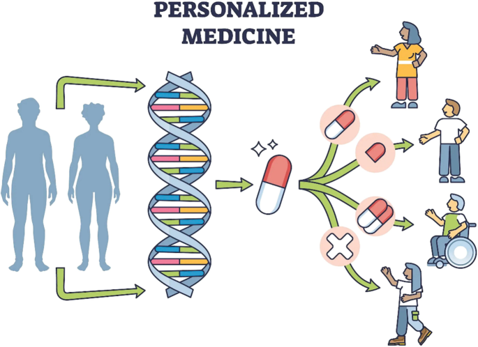 Genome Studies and Disease Diagnosis | SpringerLink