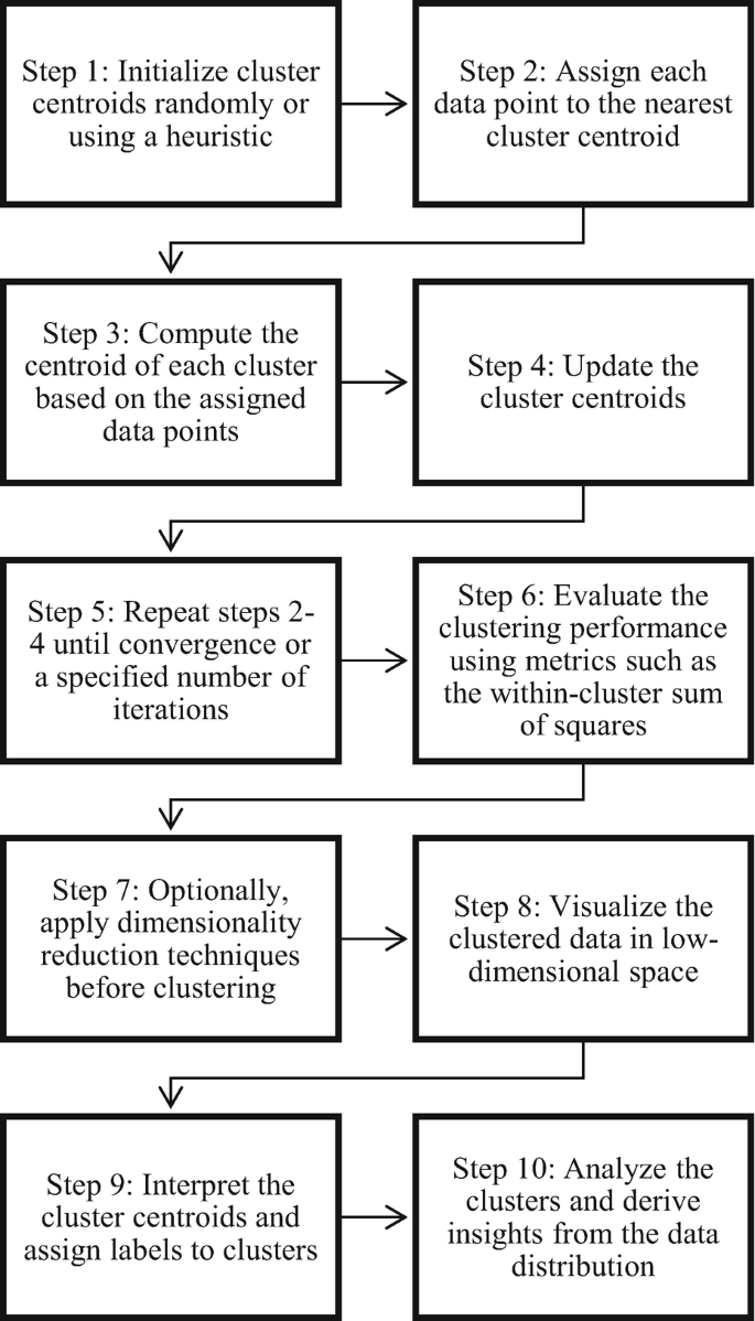 AI-Driven Strategies for Microbial Infection from Discovery to ...