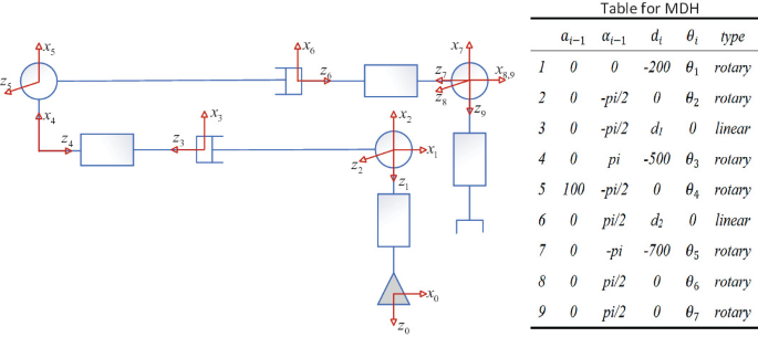 Workspace Computation of a Telescopic Manipulator Based on an Improved ... image.