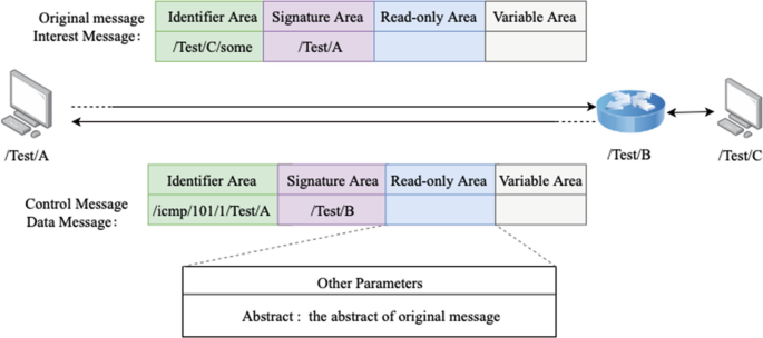 Network Control Message Protocol | SpringerLink