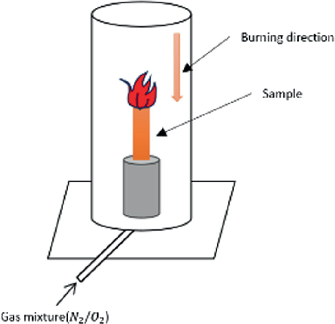 Flam Sample Breakdown Strength and Fire Retardancy Performance of LLDPE/NR/SiO2 ...