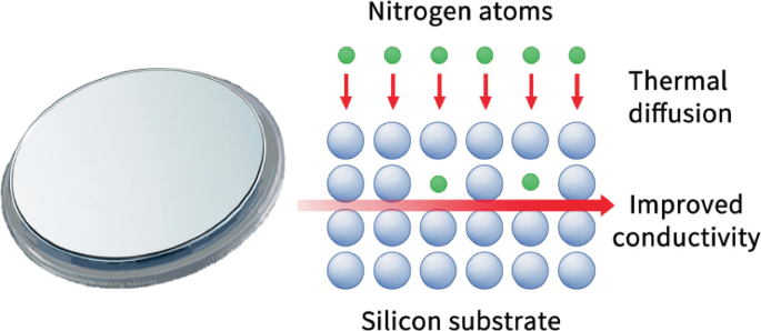 How Does Temperature Affect Diffusion Rates? Discover Now!