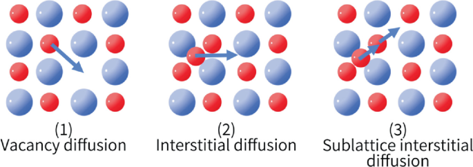 How Does Temperature Affect Diffusion Rates? Discover Now!