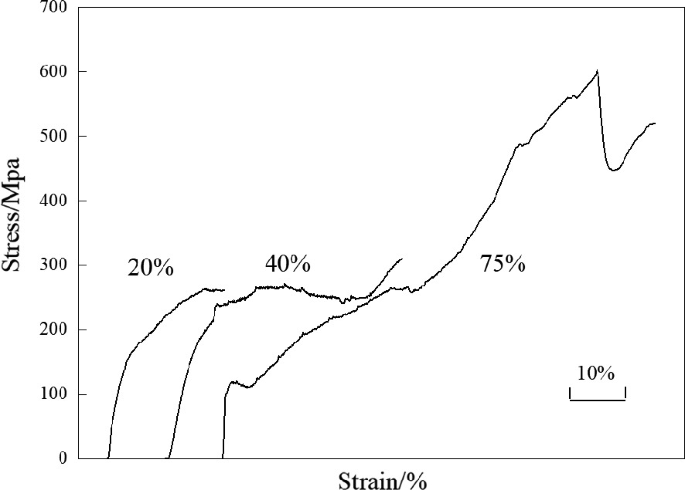 Effects of High-Temperature Deformation on the Structure and Thermal ...