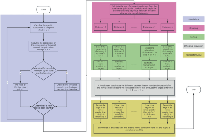 Background Filtering Algorithm for Roadside LiDAR Based on Voxel ... image.