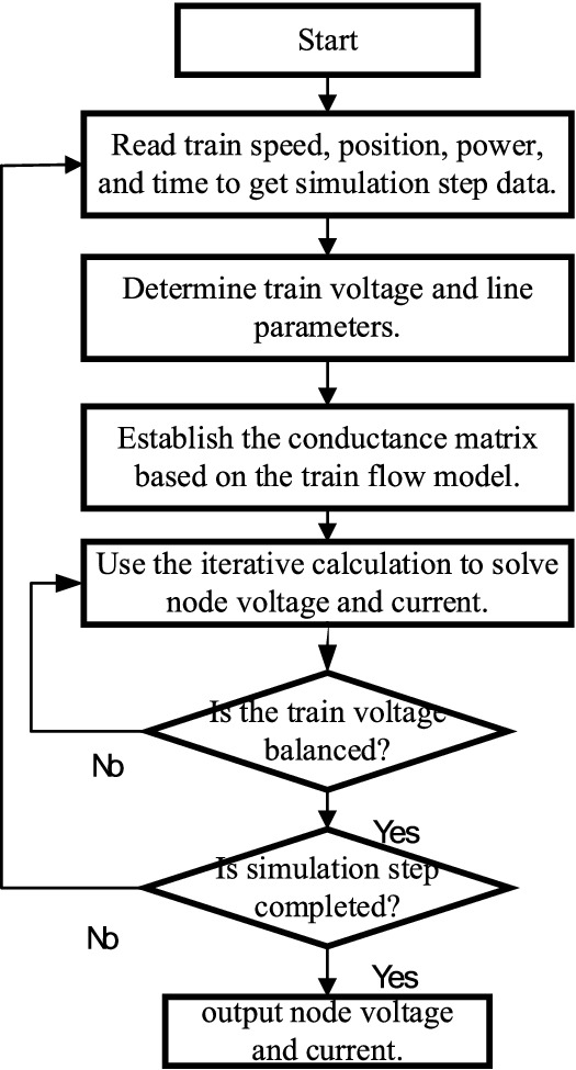 Metro Timetable Optimization Considering Regenerative Braking Energy ...