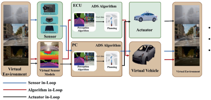 Autonomous Car Labview Testing Technologies for Intelligent Vehicles: A Review | SpringerLink