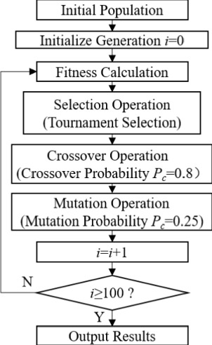 Optimization of Energy-Saving Operation of High-Speed Maglev Traction ... image.