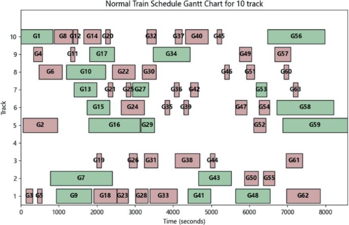 Optimization Study on the Utilization of High-Speed Railway Stations ...