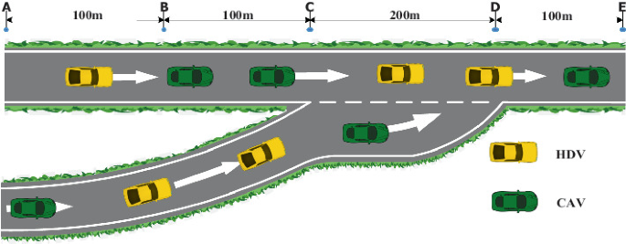 Enhancing Ramp Merging Efficiency in Mixed Traffic: A Social Value ...