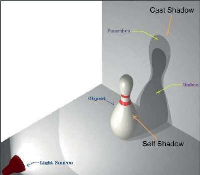 Shadow Detection Through YCbCr Color Space for Enhanced Scanned ...
