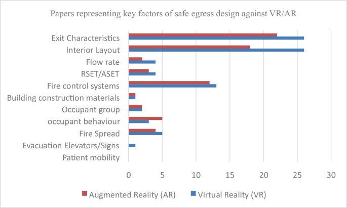 A Systematic Review of Simulation Tools Used in Fire Safety Training ...