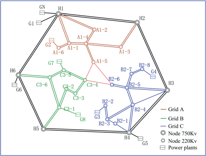 Flexible DC Transmission Control Strategy Based on Optimal Power in ...