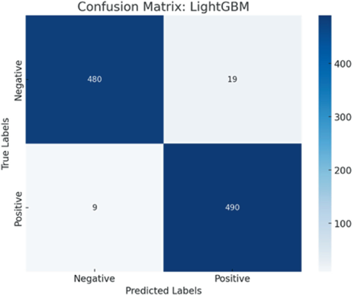 Binary-Feature-Based Classification for Lung Cancer Detection: A ...