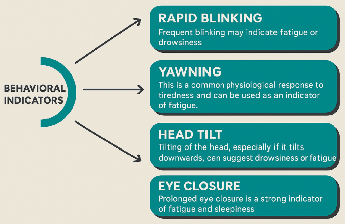 Real-Time Fatigue Monitoring System with Facial Expressions: A Review ...