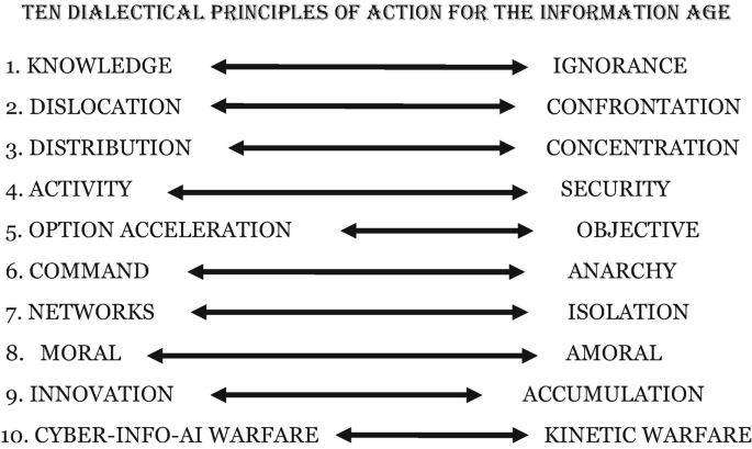 Liberal-Democratic Allies vs. Autocratic Powers: Prewar Era and World ...