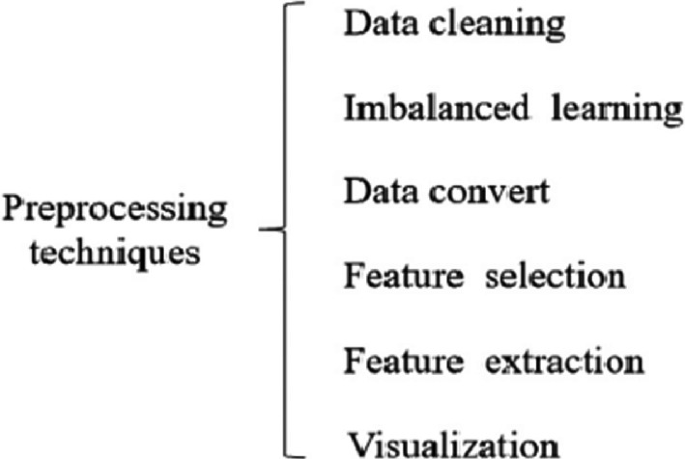 Deep Learning-Based Hierarchical Attention Mechanism for Risk ...