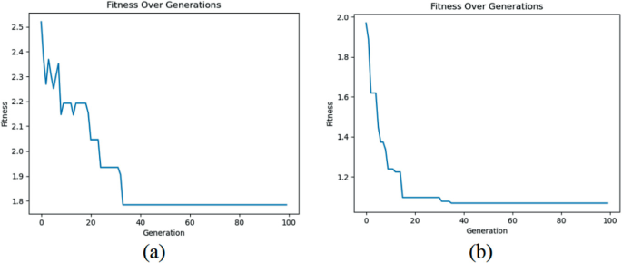 Research on Layout Optimization in Complex Environments Based on ...