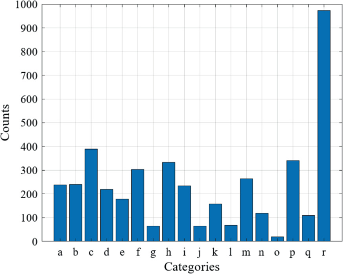 Fabric Defect Detection Method Based on Unlabeled Compact Deep Learning ...