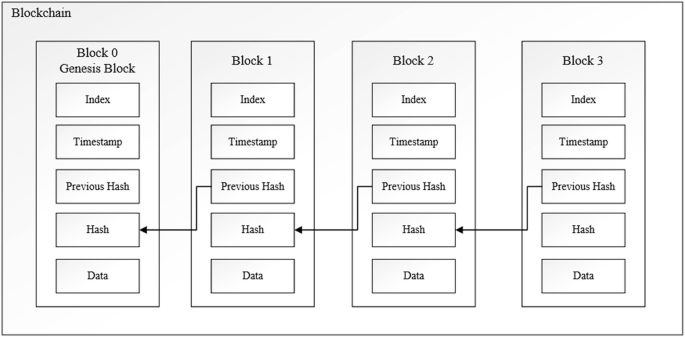 Introduction to ABCD Technologies | Springer Nature Link (formerly ...