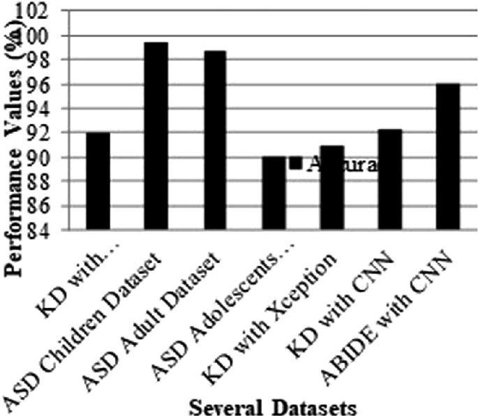 A Survey on Cognitive Computing Approaches for Autism Spectrum Disorder ...