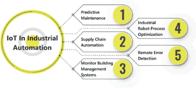 Machine Learning for Multimedia IoT Analytics | Springer Nature Link
