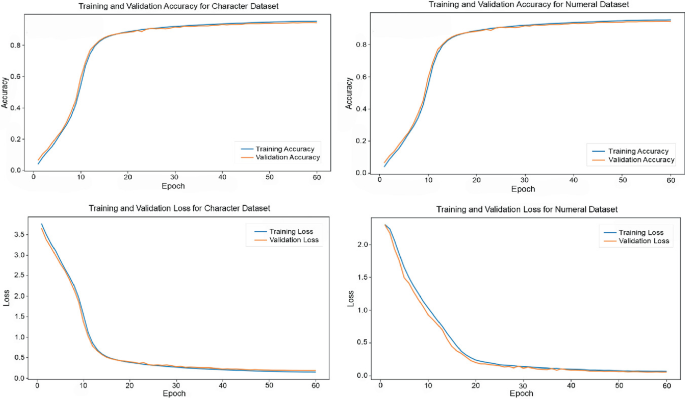 A Novel Approach to Handwritten MODI Script Character Recognition Using ...