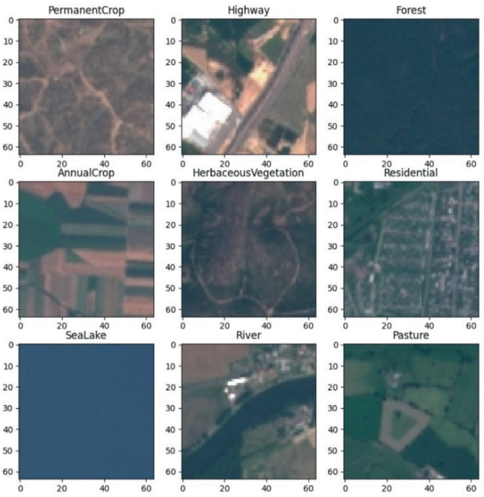 Assessment of Deep Learning Techniques for Land Use and Land Cover ...