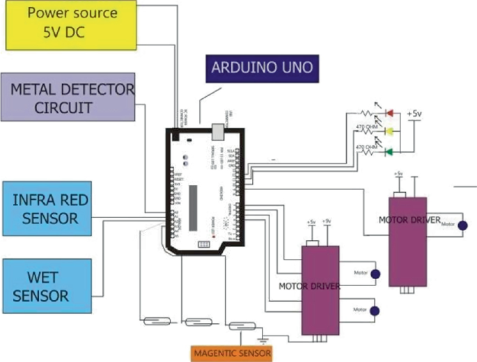 Smart Waste Segregation System for Urban Sustainability | Springer ...