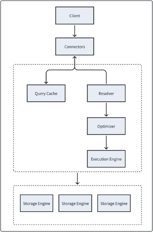 Review of Fuzz Testing Techniques for Database Management Systems ...