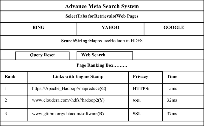An Intelligent Approach for Web Search Personalization Using Machine ...