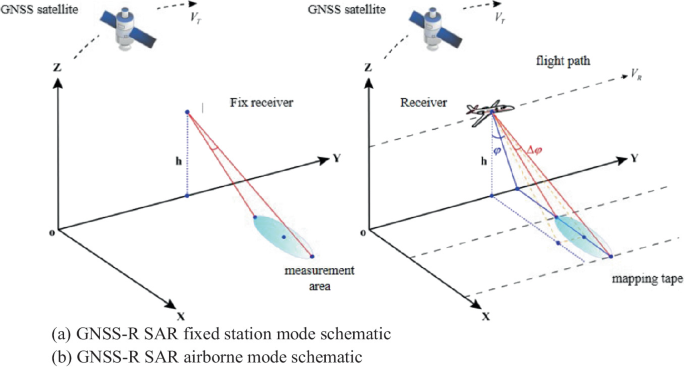 GNSS-R Imaging | Springer Nature Link (formerly SpringerLink)