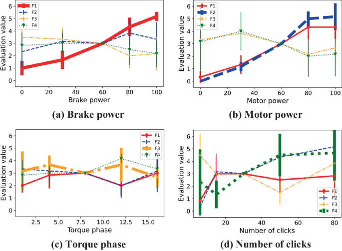 Proposal of a Construction Method of an Affective Editor Based on ...
