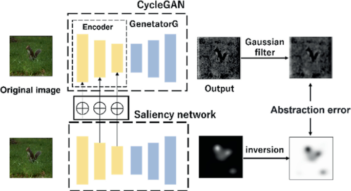 StrokeGAN: Combining Local Stroke Control and Saliency Map-Based ...