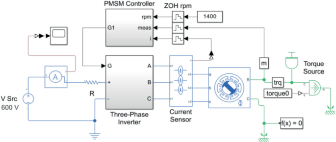 Loss Analysis of PMSM Double-Closed-Loop Vector Control Switching ...